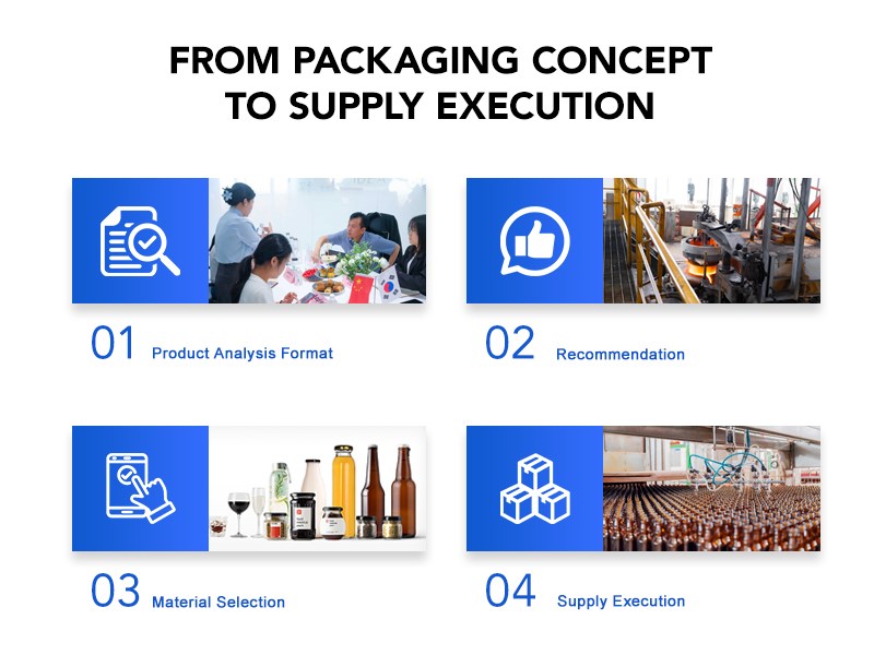 Packaging solution approach